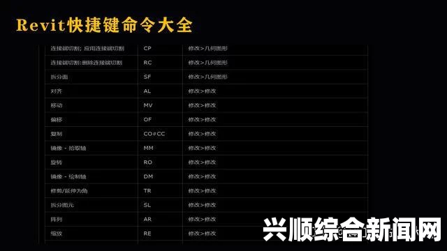 二、建造类快捷键