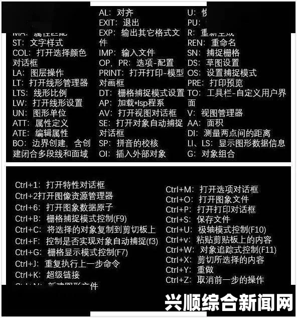 二、建造类快捷键