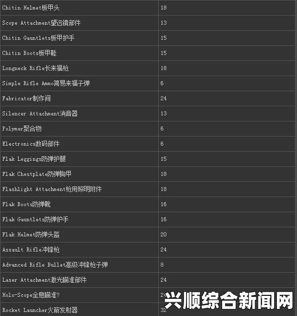 方舟，生存进化—龙的加点方案与恐龙的最佳属性分配策略