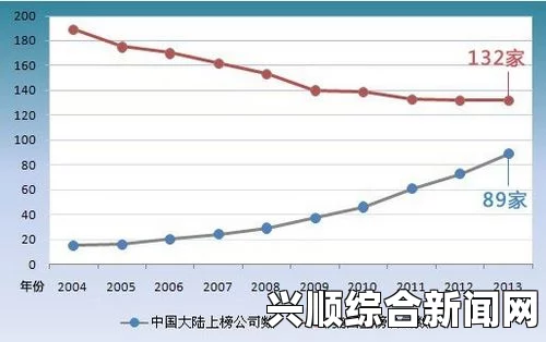 关于中国大陆移民美国的趋势分析—以2013年为例