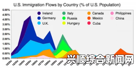关于中国大陆移民美国的趋势分析—以2013年为例