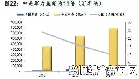 美国发布年度中国军力报告，国防预算增长背后的战略考量