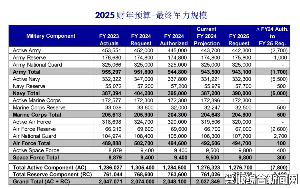 美国发布年度中国军力报告，国防预算增长背后的战略考量