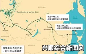 西伯利亚力量，俄罗斯对华输气管道工程正式启航