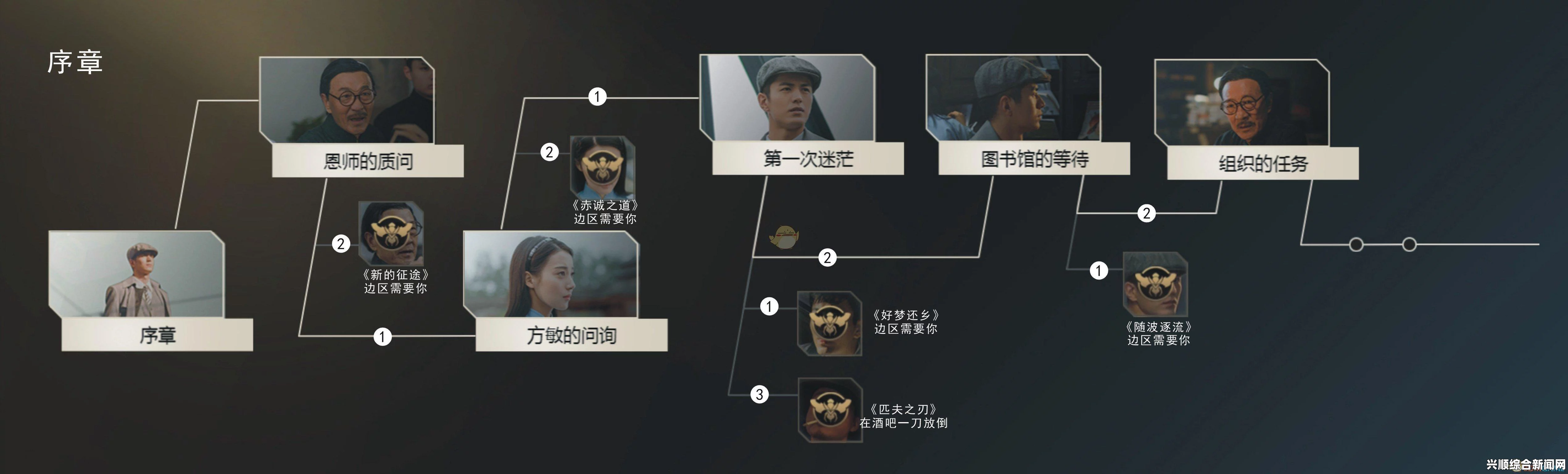 隐形守护者第七章大风起兮的分支路线