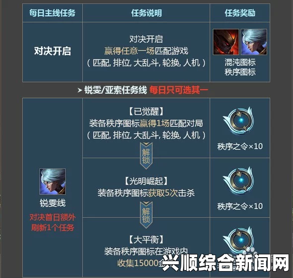 LOL混沌与秩序活动，赢取专属头像，解锁全新任务