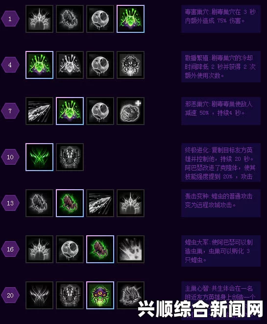 风暴英雄，阿巴瑟天赋加点与打法攻略详解