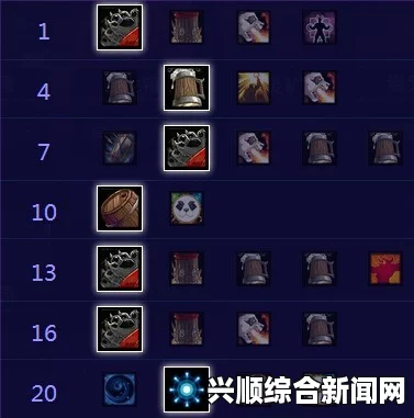 风暴英雄，陈风暴烈酒天赋分析与打法攻略