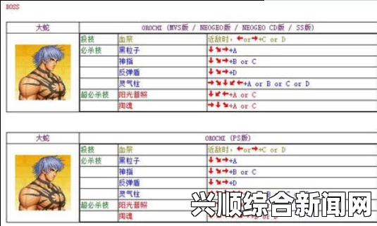 拳皇97七枈社出招表