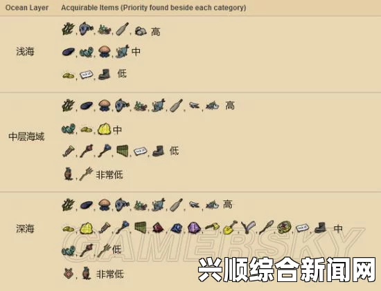 饥荒海象牙代码详解
