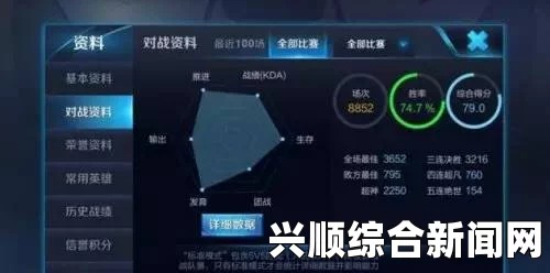 王者荣耀，4000场韩信打出惊人数据，网友赞叹不已