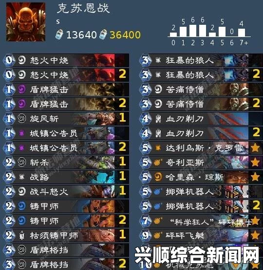 炉石传说传说级克苏恩战卡组介绍