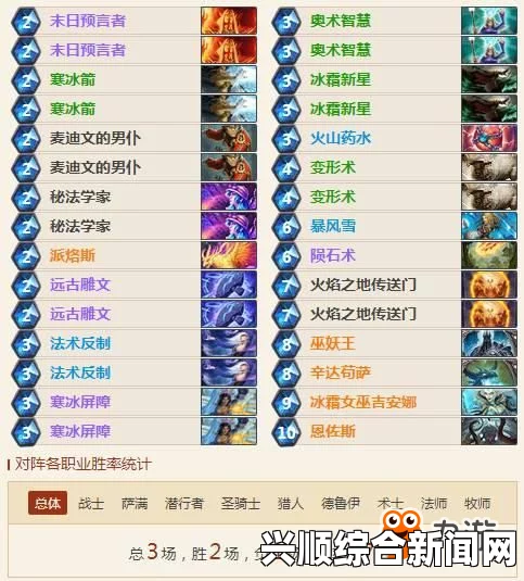 炉石传说恩佐斯控场奶骑卡组介绍