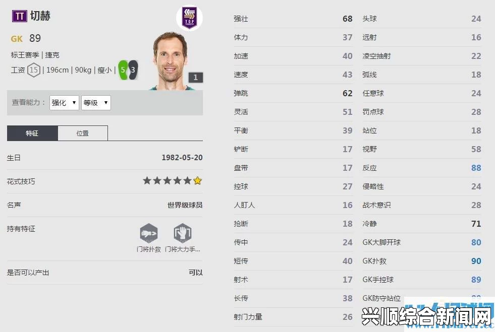 FIFA 15五大联赛实用门将推荐