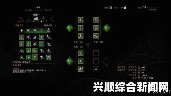 巫师3狂猎，炼金系技能详解