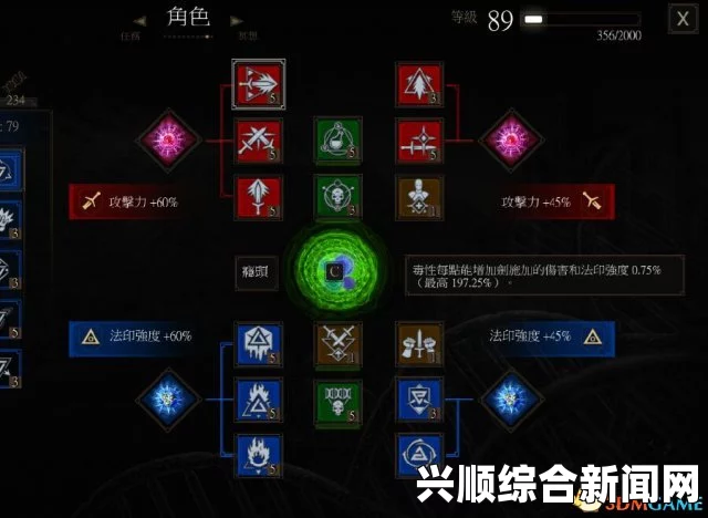 巫师3狂猎，炼金系技能详解