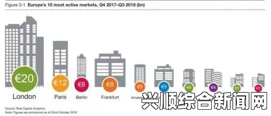 一、伦敦楼市成为中国留学生家长投资热土