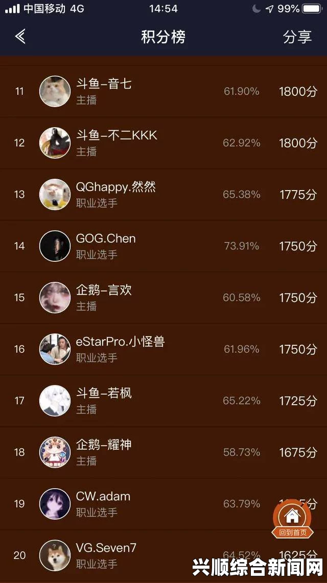 斗鱼五月最受欢迎主播排行榜