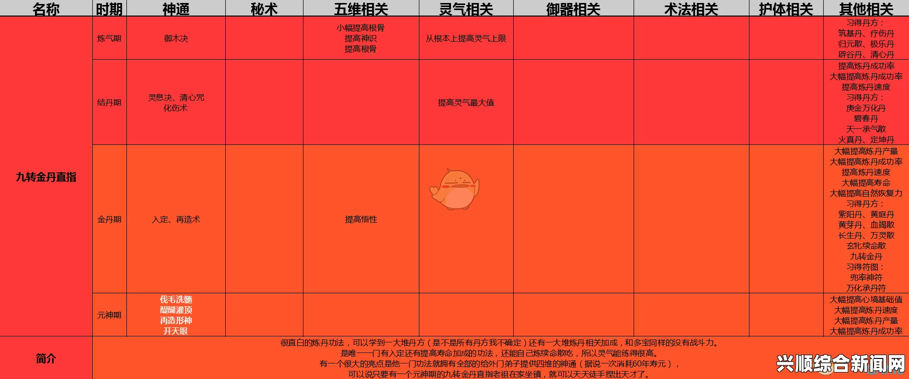 了不起的修仙模拟器功法更换详解