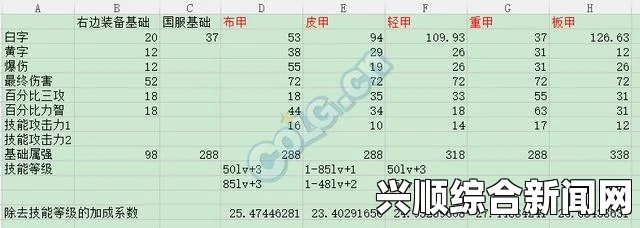 DNF 90级史诗防具B套费用深度解析