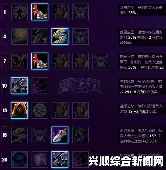 风暴英雄阿努巴拉克全面技能打法攻略解析