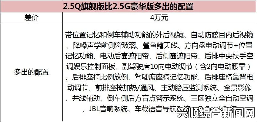 一、标准版与豪华版的对比与选择