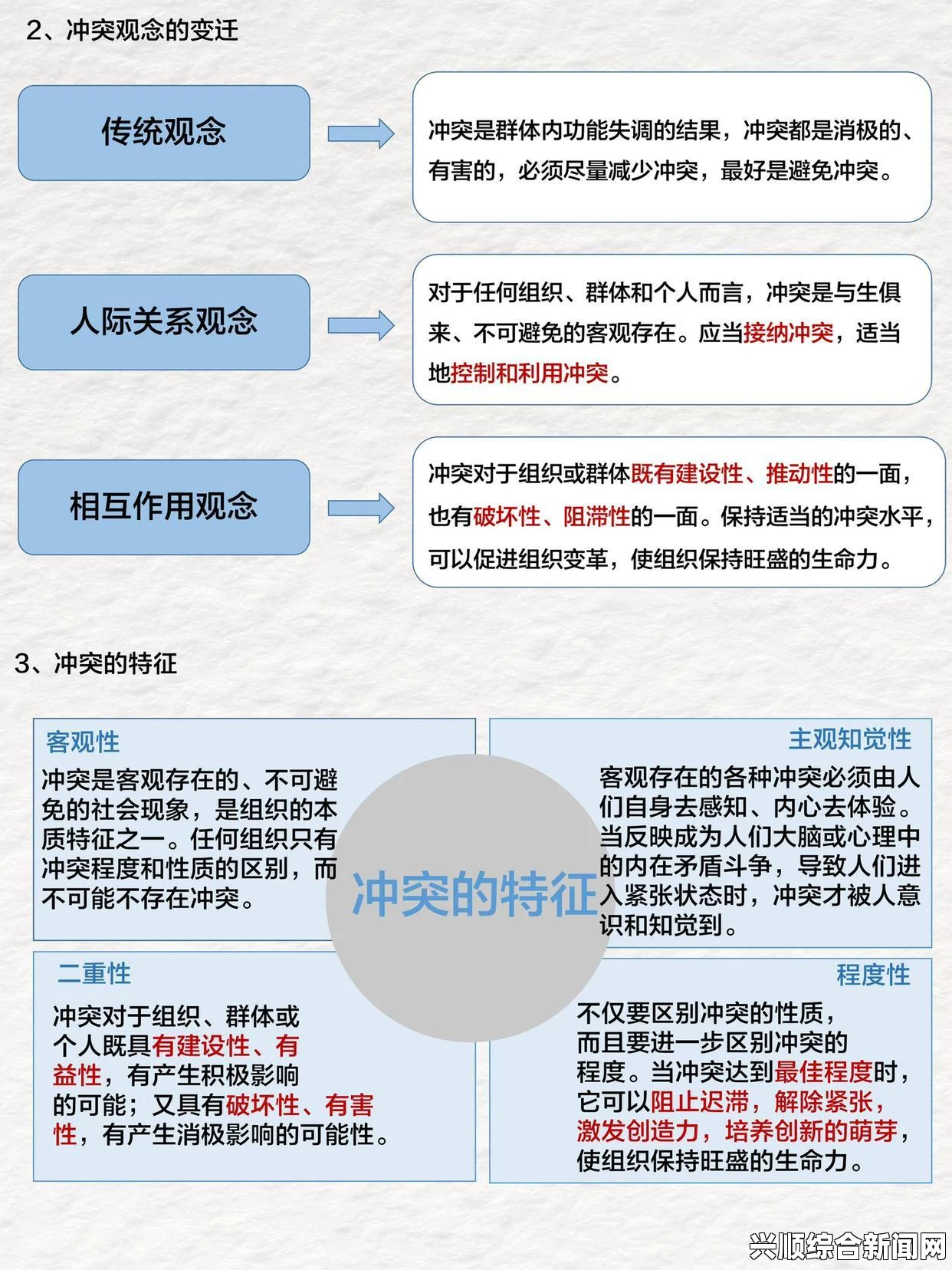 一、冲突背景及现状