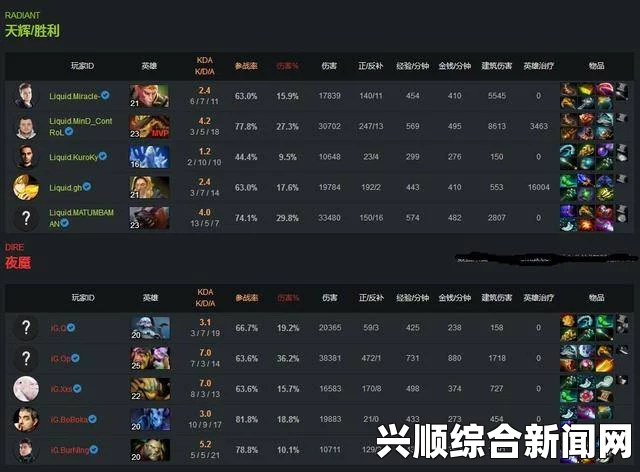 DOTA2震中杯，iG面临生死战，晋级还是淘汰的边缘挑战