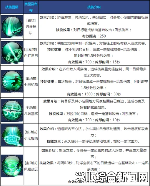 奇迹光辉雷球是一种强大的法术，可以在游戏中通过特定的方式获得。掌握这个技能对于提升角色的战斗能力非常重要