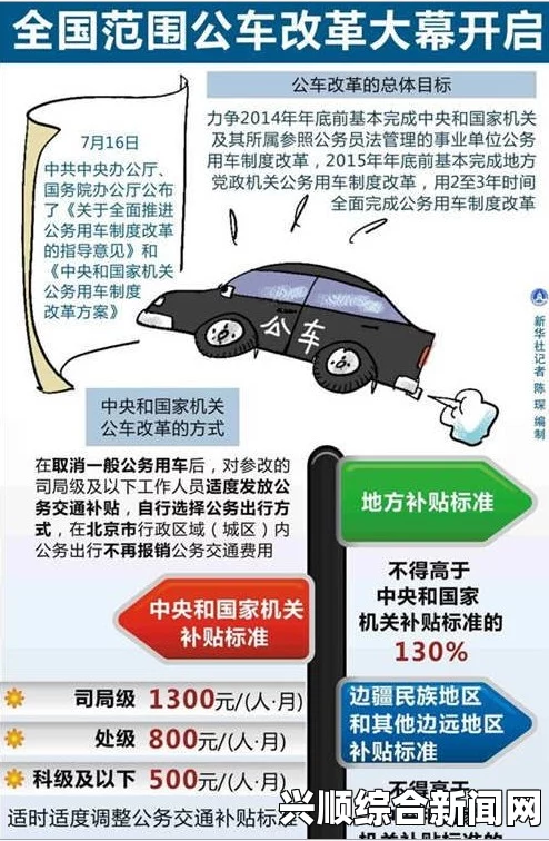 各国公车改革盘点，私营化趋势下的变革与创新
