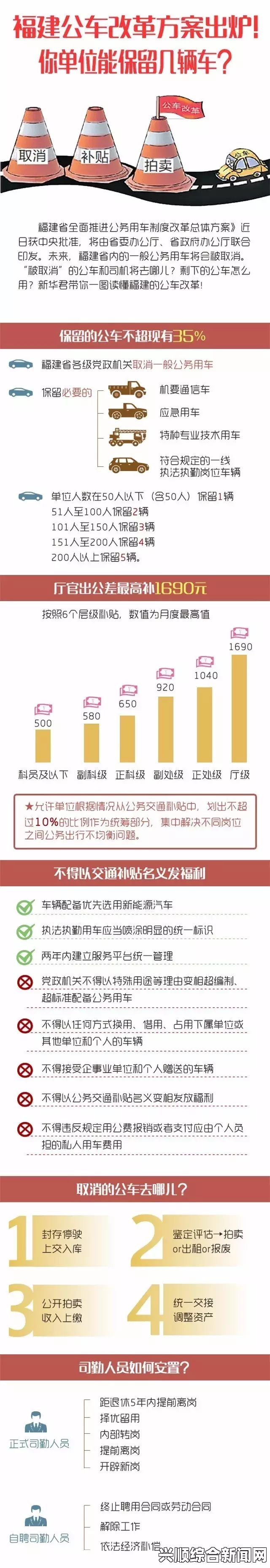 各国公车改革盘点，私营化趋势下的变革与创新