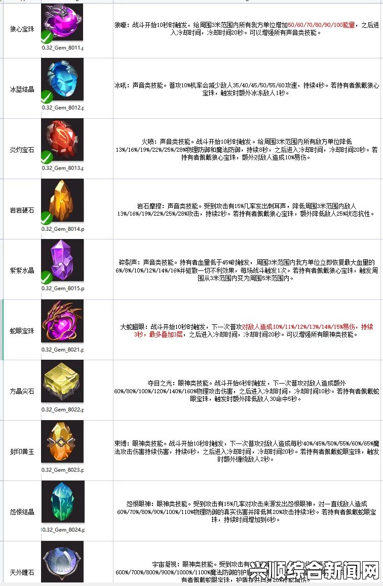 一，龙崖宝石概述