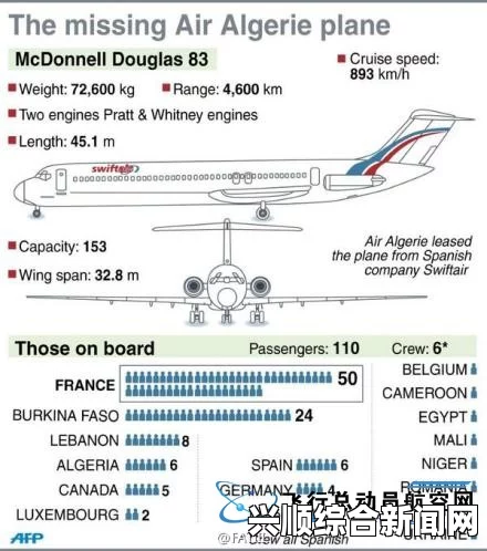 阿尔及利亚航空AH5017失联客机事件概述