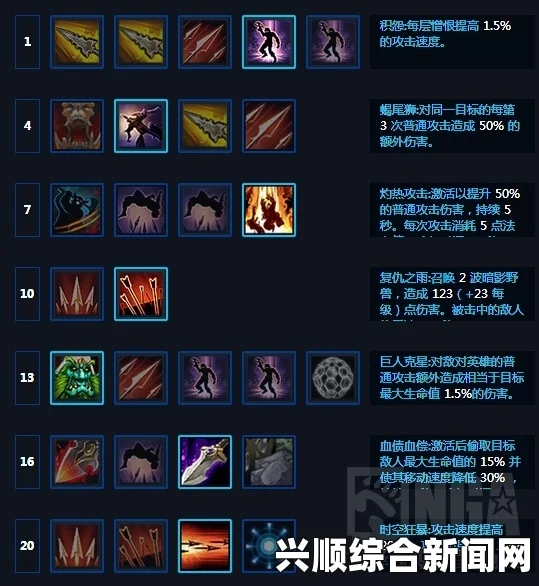 风暴英雄通用天赋技能详解及加点策略