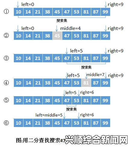 二、核心关键词与小标题排序