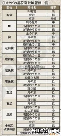 讨鬼传极全依赖一览表及全依赖条件关系汇总
