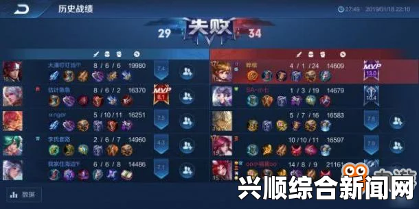 王者荣耀出装攻略，如何正确搭配装备与提升战斗力解析