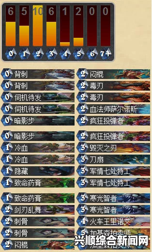 炉石传说狂野奇迹贼套牌分享