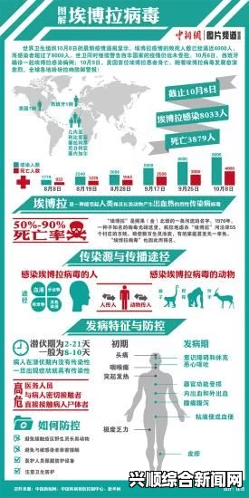 埃博拉病毒肆虐，感染人数激增，应对形势严峻
