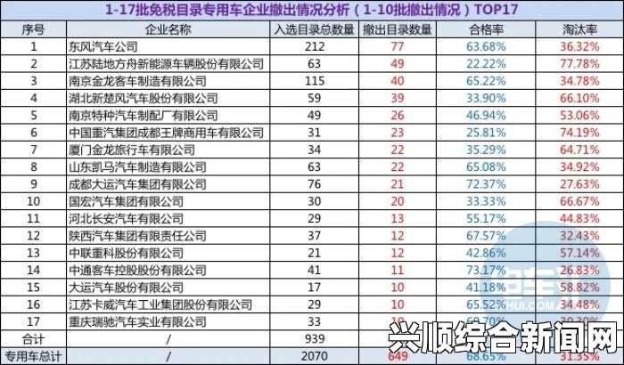解决方舟生存进化77号补丁后项目缺失问题的方法探索