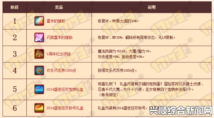 DNF历年周年庆站街奖励大盘点，精彩福利一览无余