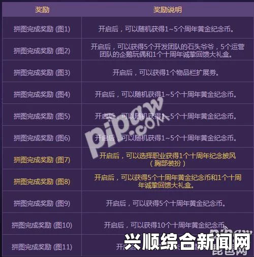 DNF历年周年庆站街奖励一览