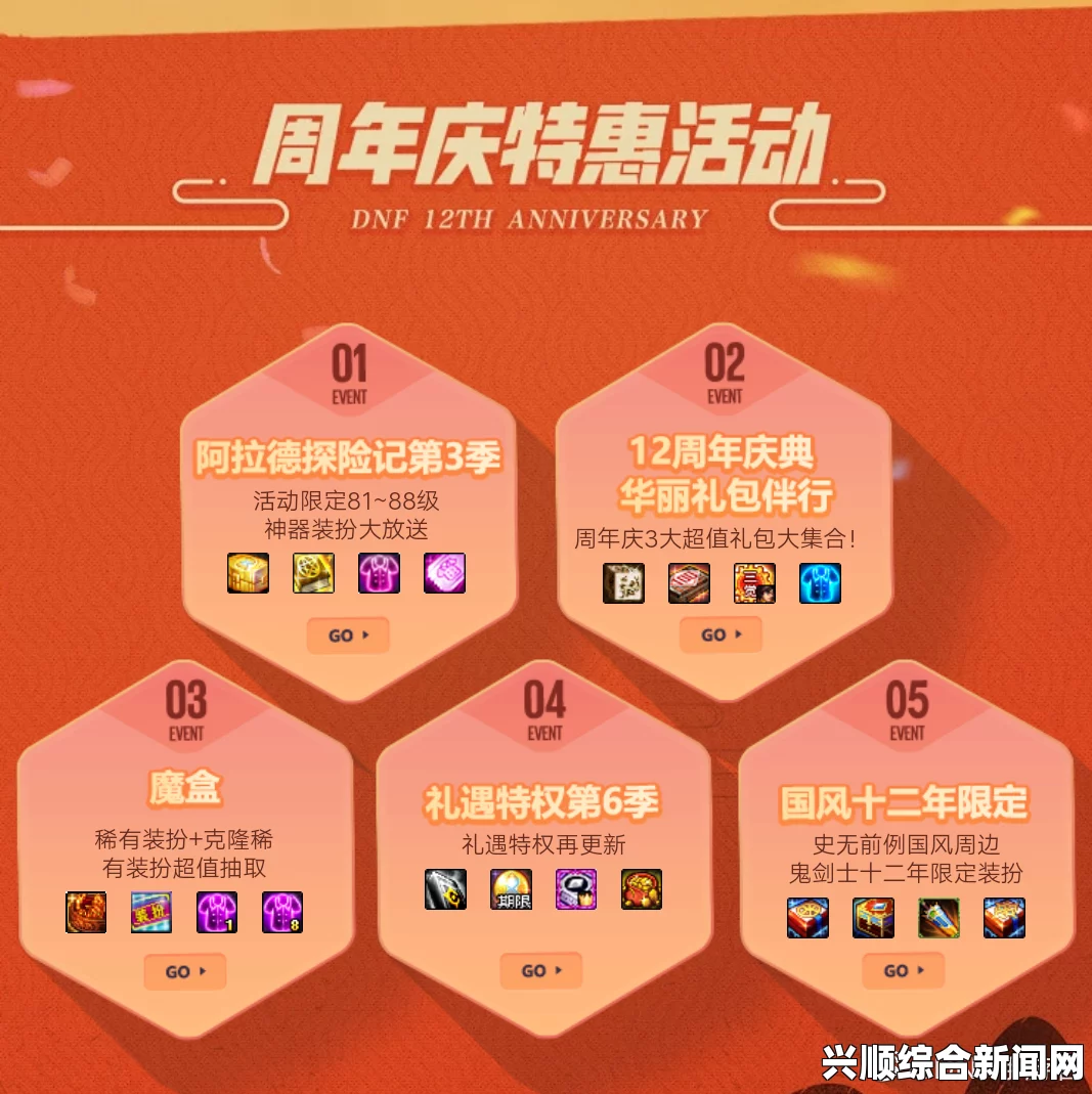 DNF历年周年庆站街奖励一览