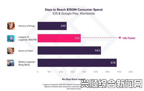 一周韩游榜，英雄联盟（LoL）继续霸榜，TOP3市场占有率超65%