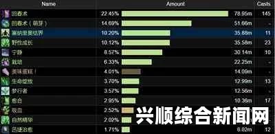魔兽世界奶德职业挑战攻略