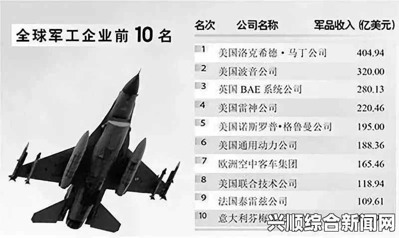 全球军工百强企业排名揭晓，美国企业占据显著优势