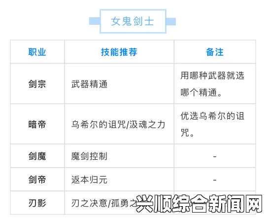 剑士潜行技能进阶攻略，全方位训练指南