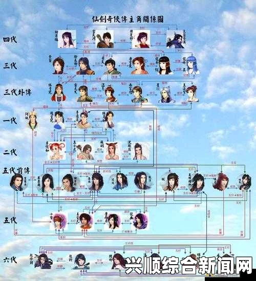 仙剑奇侠传6在WIN7系统下提高帧数的方法