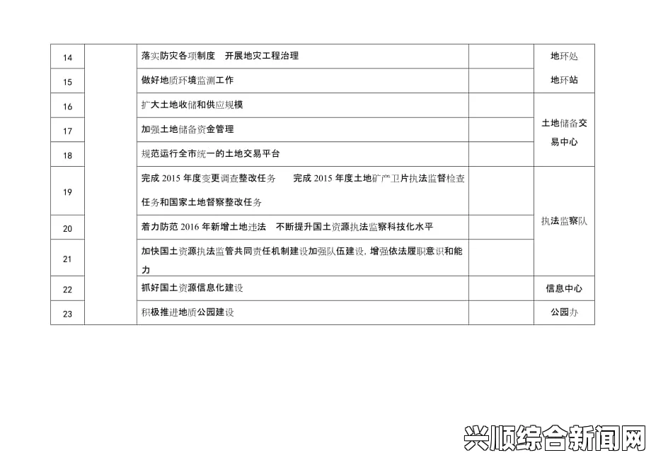 一、XXXX年更新概览