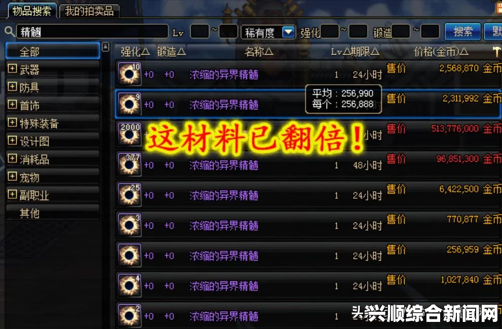 DNF装备收益探讨